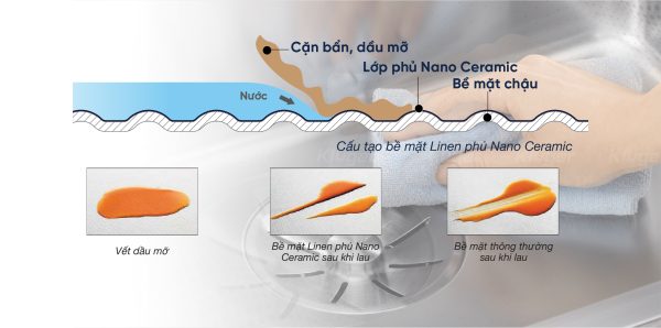 chau-rua-bat-kluger-KW8151FS-K500-chong-bam-dau-mo-600x298